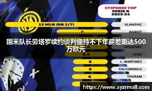 国米队长劳塔罗续约谈判僵持不下年薪差距达500万欧元