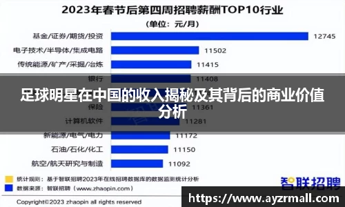 足球明星在中国的收入揭秘及其背后的商业价值分析